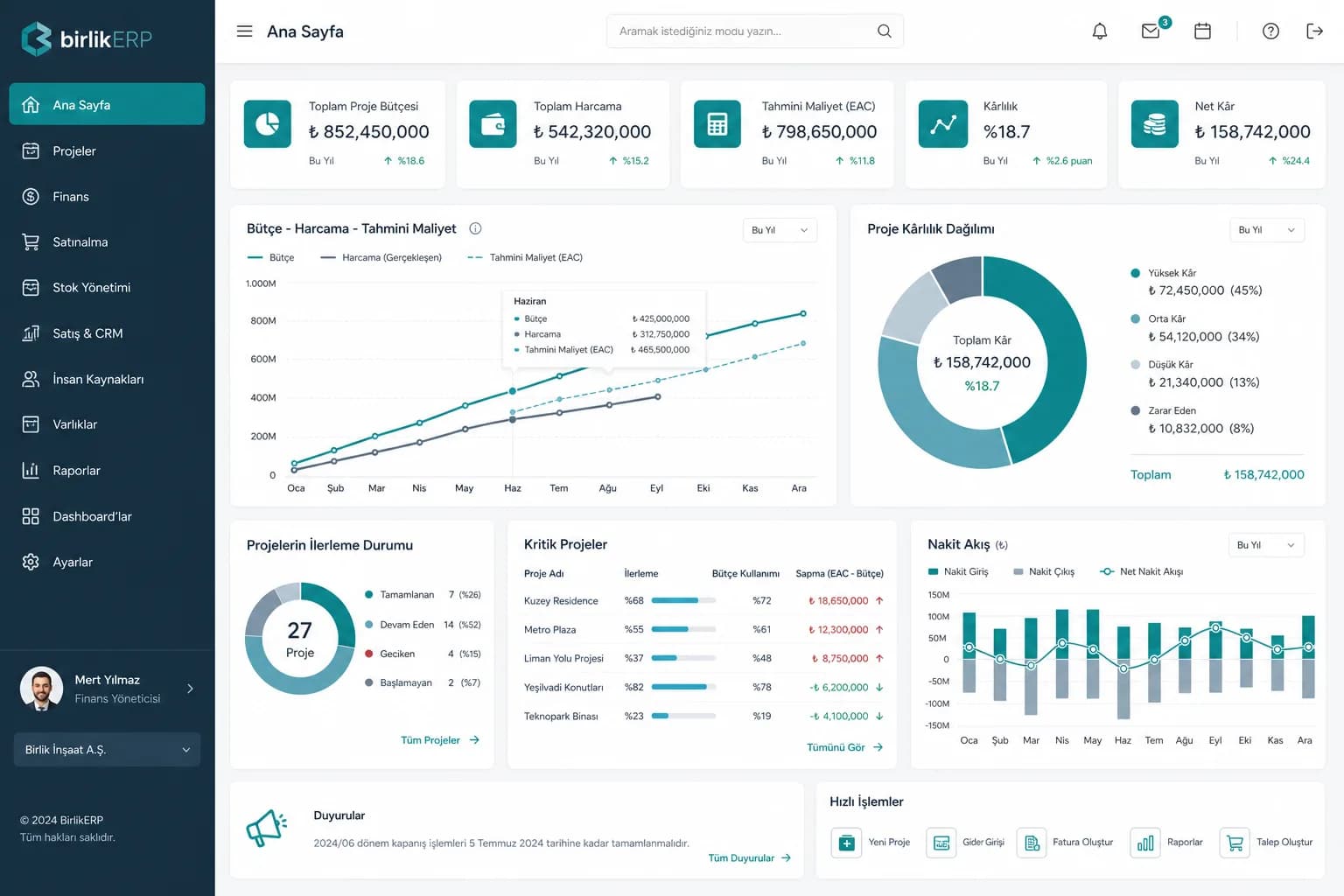 360° proje yönetimi dashboard görünümü — bütçe, karlılık ve ilerleme KPI’ları